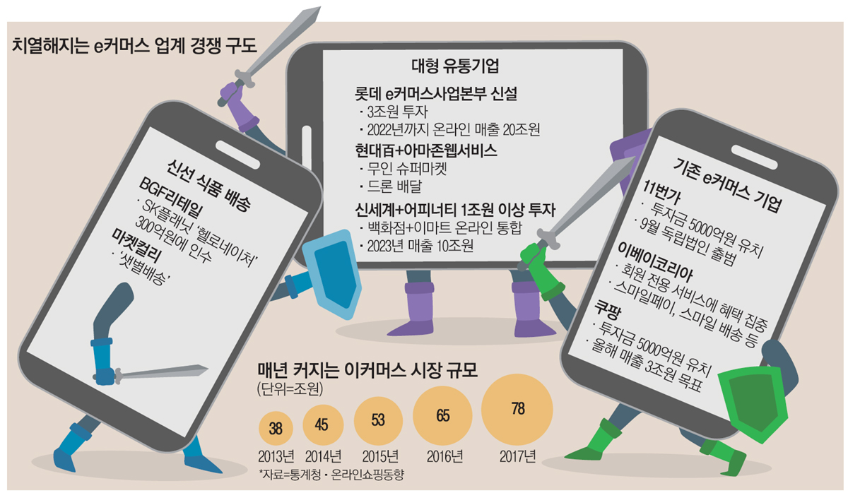 희망유통 이미지