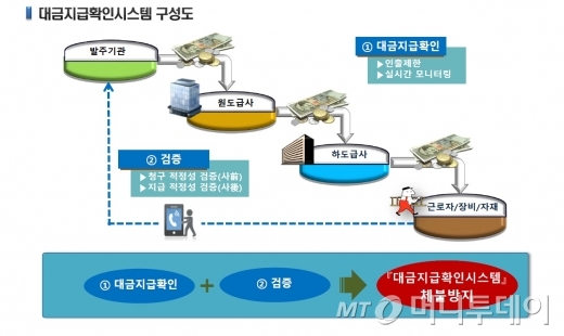 대상건설시스템 이미지