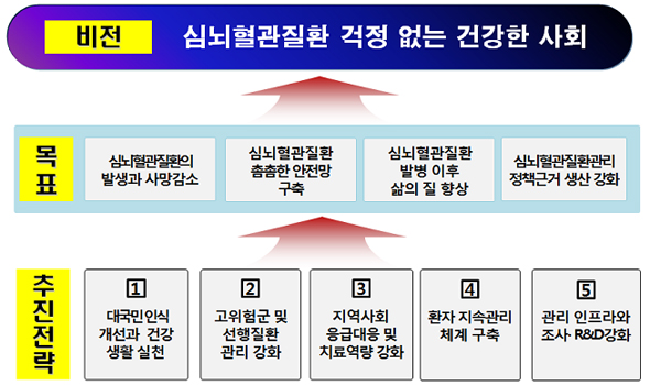 비전종합관리 이미지