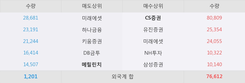 한국에스티거래 이미지