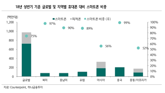 아시아폰마트 이미지