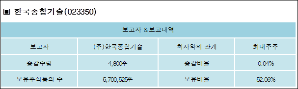 (주)한국종합기술 이미지