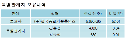 (주)한국종합기술 이미지
