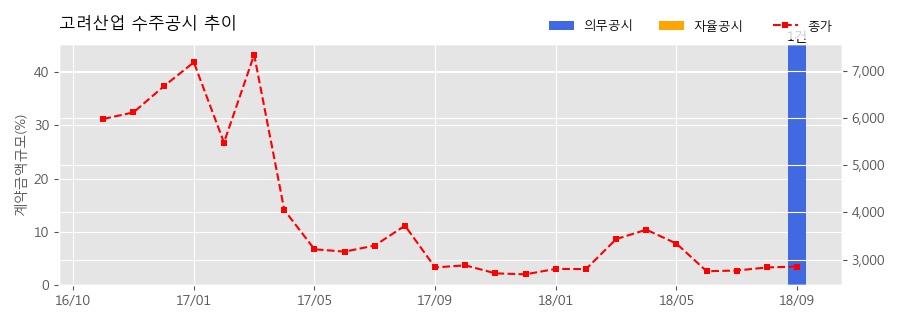 주식회사 인티그레이션 이미지