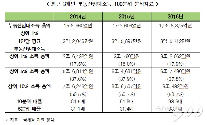 부동산임대 이미지