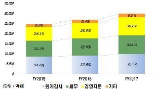 아시아경영자문 이미지