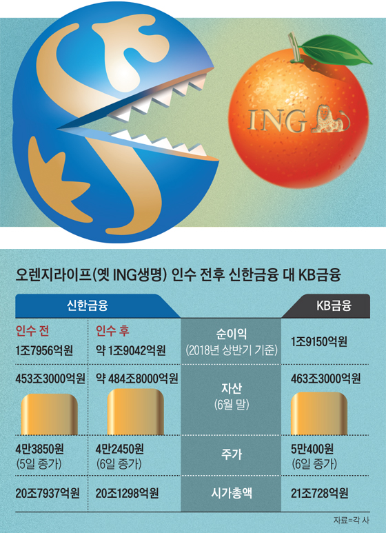 오렌지자산관리(주) 이미지
