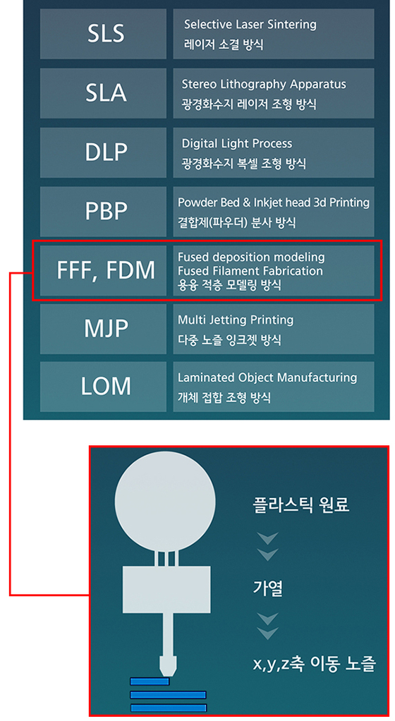 심과장 이미지