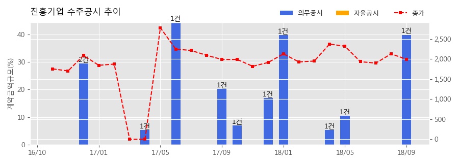 선화기업 이미지