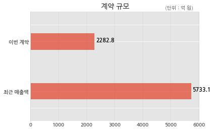 선화기업 이미지