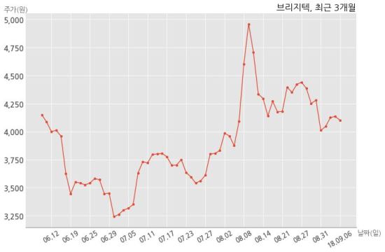 주식회사 엘지유플러스 이미지