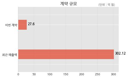 주식회사 엘지유플러스 이미지
