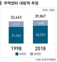 88무역 이미지