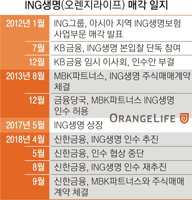 오렌지자산관리(주) 이미지
