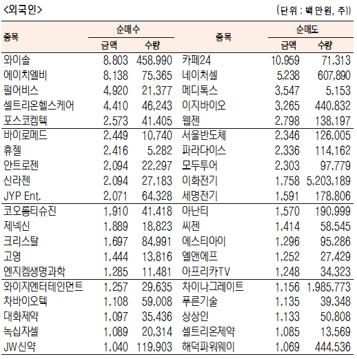 남선알미늄: 1,265 ▲15 (+1.20%) 