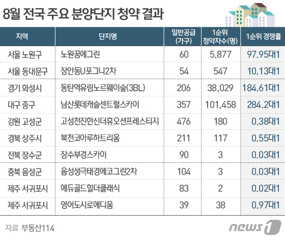 © News1 김일환 디자이너