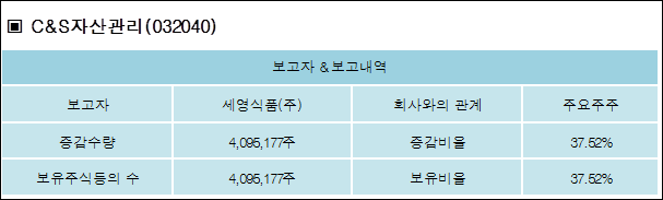세영식품 이미지