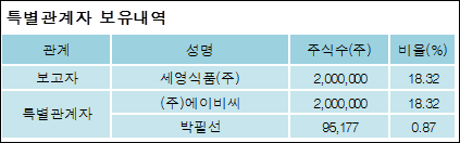 세영식품 이미지