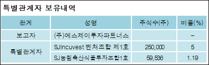 에스제이파트너스 이미지