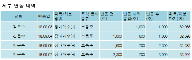 (주) 한화갤러리아 타임월드 이미지