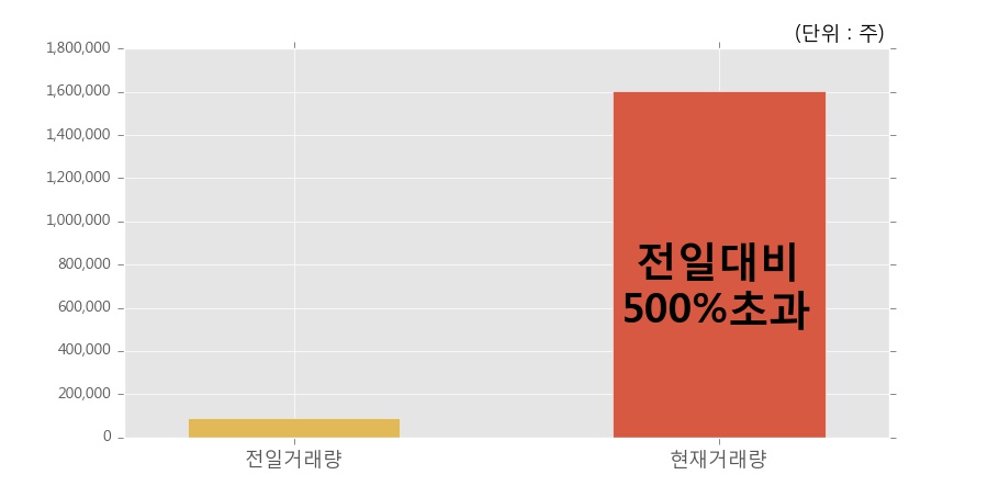 한국특수형강(주) 이미지