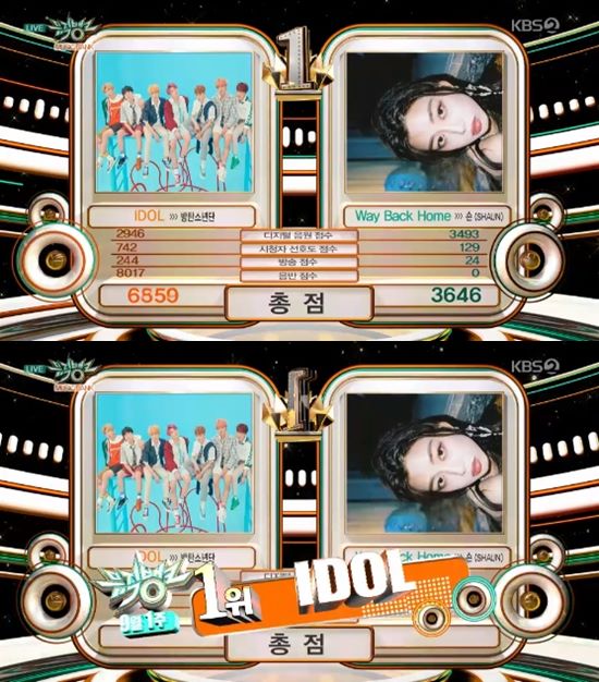 Group BTS won the first trophy without appearing.The top-ranked KBS 2TV Music Bank aired on Friday included BTS IDOL and Seans Way Back Home; the winner was BTS.BTS IDOL is the title song of LOVE YOURSELF Answer released in August.IDOL is a Gqom genre song that combines Korean traditional rhythm with Afrikan rhythm. It is a groove song that has never been introduced in Korea.It was well received because of the addition of Korean traditional music such as I love it, Jihwaja is good,IDOL was explosively loved abroad, not only in the top spot on all music charts immediately after its release, but also in the 11th place on the Billboard Hot 100.A number of singers made a comeback through Music Bank on the day.First, Sunmi returned to the title song Siren of the trilogy final album WARNING following Innocent Thing and The Main character.He transformed into a fascinating and dangerous mermaid, and he caught his eye with his performance.Sunmis Siren also received a hot interest, taking control of the Music Chart shortly after its release.Nam Woo Hyo also took the stage solo, not Infinite, after a long time; Nam Woo Hyon showed off his sensitivity as a vocalist who became even deeper with If Youre All Right.Nam Woo Hyon actively participated in production ahead of this comeback and showed off the singer-songwriter aspect.After more than two years, Park Jin returned to his song April Fools (0401). He showed off his vocals and emotions, which were matured with a completely different atmosphere.The Boyz joined the bow, who had suspended his activities due to injuries, and made a comeback with a 12-member complete.The new song Right Here is a song that shows the appearance of the boys who have grown up. The visuals of The Boyz, which shines in the modifier Power Center with the perfect sword dance, catch more attention.One hundred percent returned to the tropical sound song Mam; the injured Hyuk-jin performed a tug-of-war that sat on the Chair and digested the stage due to a ruptured ankle ligament.Blue also made a comeback as a trio in 10 years, and presented the stage. The song You and I written and composed by P.O. Ryan, Ace, and P.O.SF9 and MXM staged the Goodbye.In addition, (girl) children, NCT DREAM, Park Girl, Nature (NATURE), Norazo, Blanc Seven, Big Flo, Myth, Ivan, Impact and others appeared.Photo: KBS