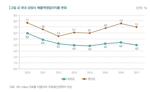 미진기업 이미지