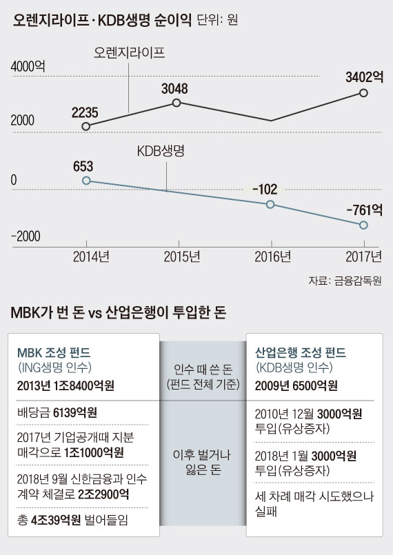 오렌지파트너스 이미지