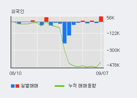 고려제약(주) 이미지