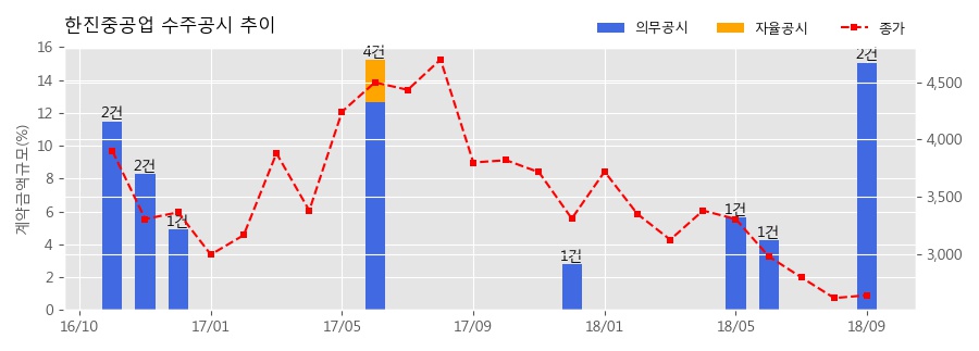 한진설비공사 이미지
