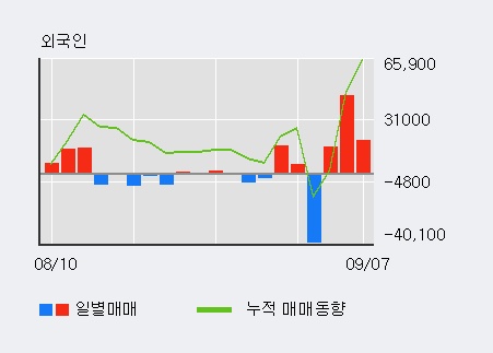 삼아알미늄주) 이미지