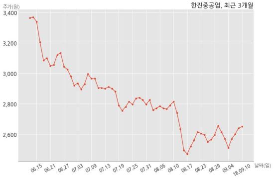 한진물산 이미지