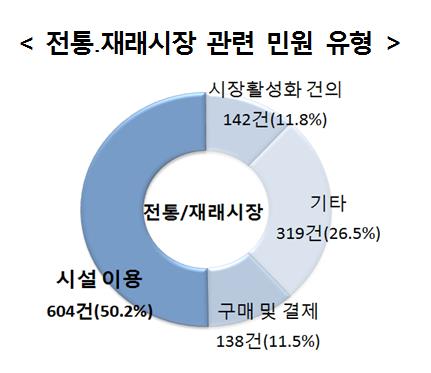 전통재래시장 이미지