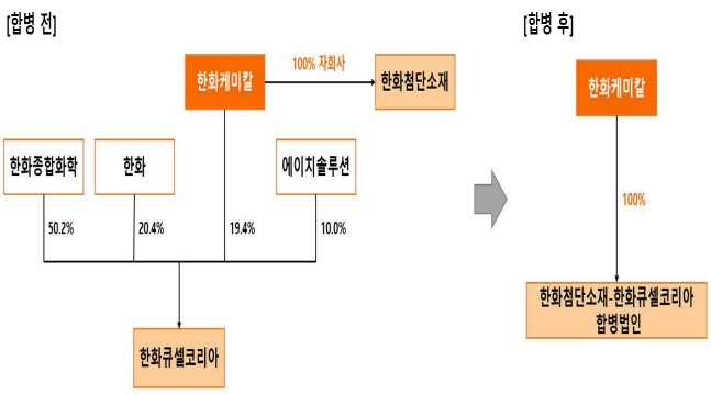 파워큐셀 이미지