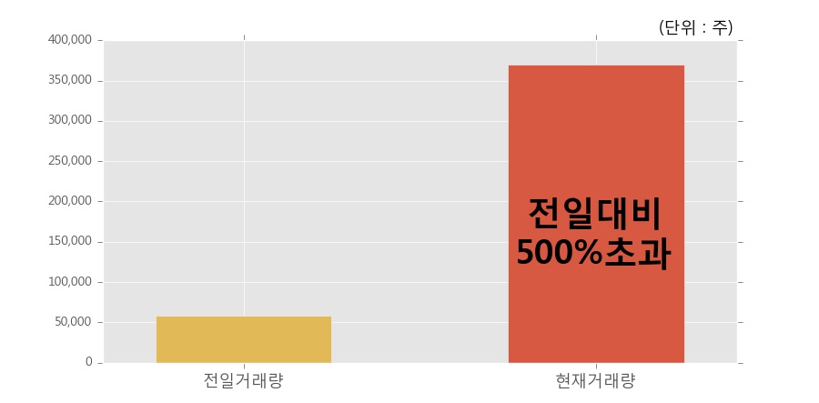 (주)오리콤 이미지
