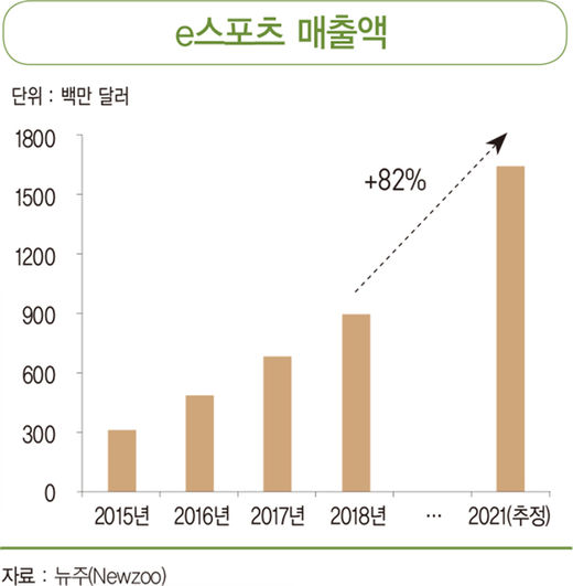 한국스포츠산업진흥원 이미지