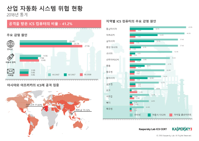컴퓨터랩 이미지