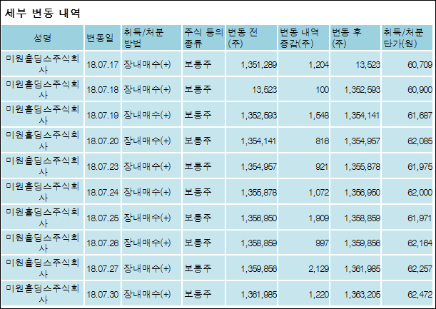 에스씨주식회사 이미지