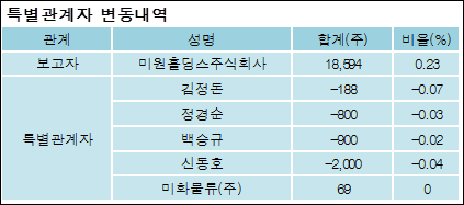 에스씨주식회사 이미지