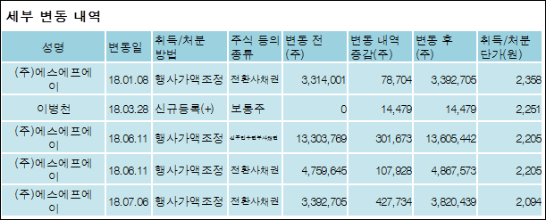 (주)에스에프에이 이미지