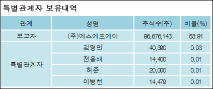 (주)에스에프에이 이미지