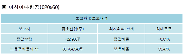 금호산업(주) 이미지