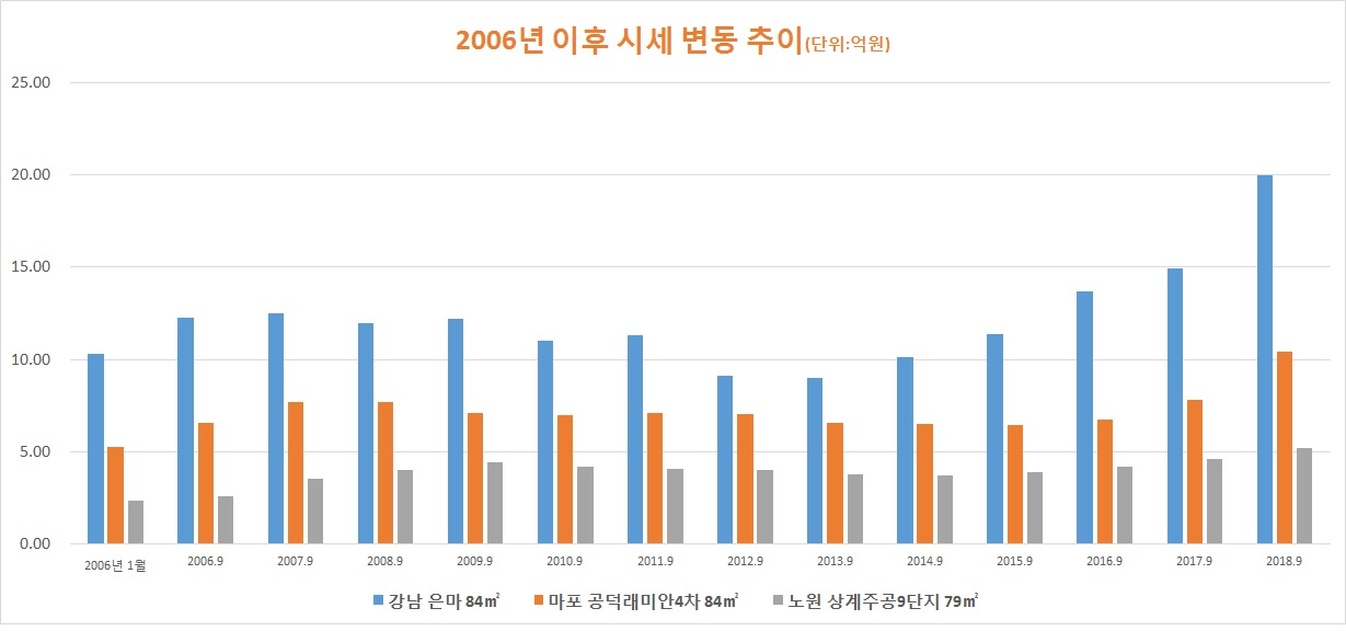자료: 국민은행
