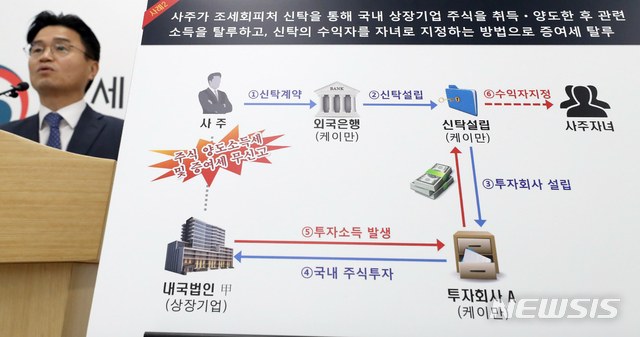 세무법인정상 이미지