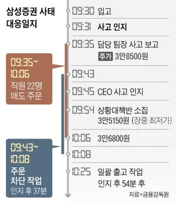 배감실 이미지