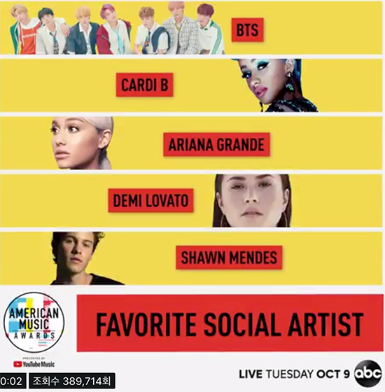 BTS was on the list of candidates for the 2018 American Music Awards (hereinafter referred to as AMAs).The AMAs released a list of candidates for AMAs on its official website on the 12th (local time). BTS was nominated for the part of Payborit Social The Artist.This is the first time BTS has been nominated for AMAs: with a big-name nominee: Cardibi (Cardi B), Ariana Grande, Demi Lovato and Sean Mendes.BTS has won the top social artist award for the second consecutive year in the Billboard Music Awards (BBMA).But it is unlikely to be able to attend AMAs. BTS is currently on a Love Yourself world tour. It will perform at the Otu Arena in London on the same day.BTS first attended AMAs in November last year, because it was officially invited as a Performer. It was the first K-pop singer to take the stage.Meanwhile, AMAs is a music awards ceremony awarded to hit musicians by United States of America ABC broadcast.It will be held at the United States of Americas Microsoft Corporation Theater on September 9.