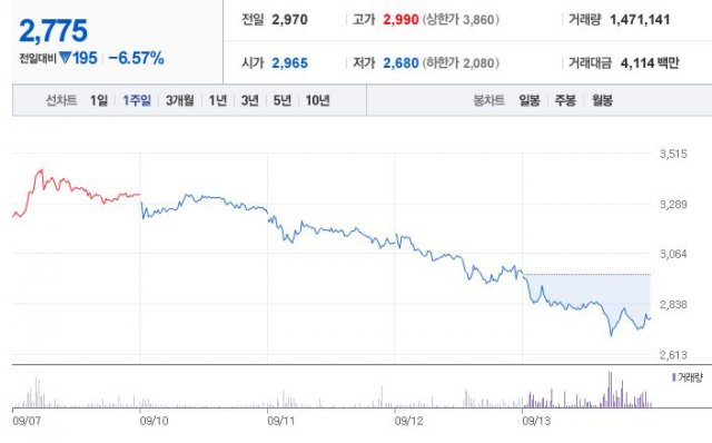 (주)큐브엔터테인먼트 이미지
