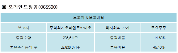 주식회사 보고바이오 이미지