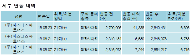 (주)투비파트너스 이미지