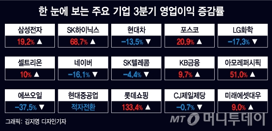 조선유통 이미지